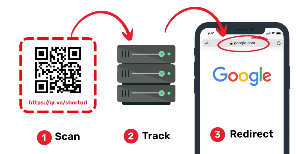 Dynamic QR code
